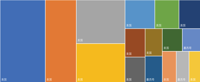 北美海关数据:2025年1-12月美国、加拿大、墨西哥从中国进口商品贸易数量金额排行榜(1)