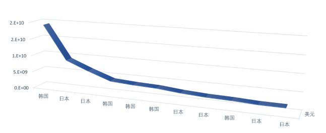 东亚海关数据:2025年1-12月中国出口日本、韩国商品贸易数量金额排行榜(1)